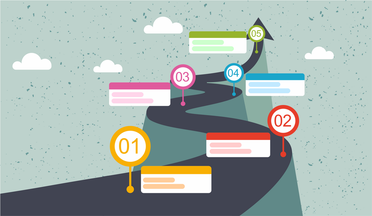 How to Create a Product Roadmap + Free Templates